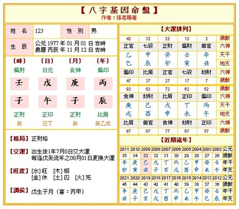 線上八字|免費八字命盤